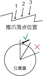 锯片磨齿机操作步骤_3_1